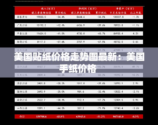 美国贴纸价格走势图最新：美国手纸价格 