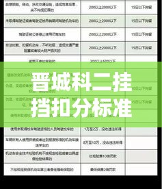 晋城科二挂挡扣分标准最新：晋城科二报名费多少钱 