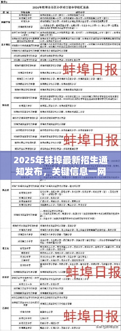 2025年蚌埠最新招生通知发布，关键信息一网打尽