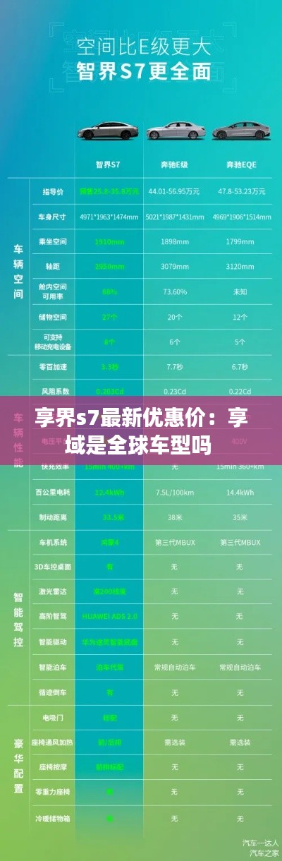享界s7最新优惠价：享域是全球车型吗 