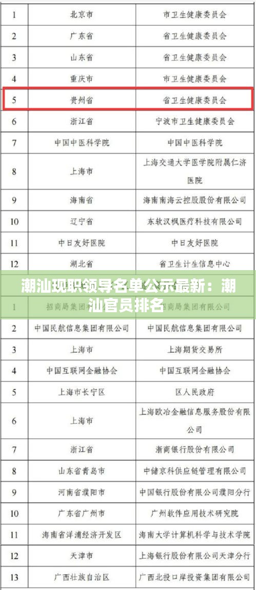 潮汕现职领导名单公示最新：潮汕官员排名 