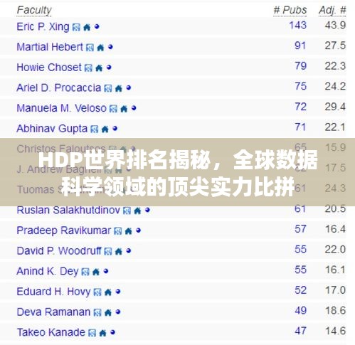 HDP世界排名揭秘，全球数据科学领域的顶尖实力比拼