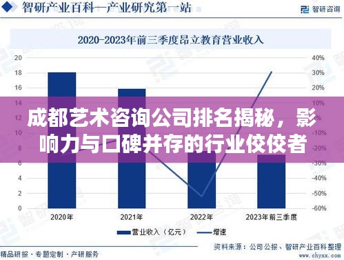 成都艺术咨询公司排名揭秘，影响力与口碑并存的行业佼佼者