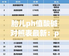胎儿ph值酸碱对照表最新：ph值偏酸性对宝宝的影响 