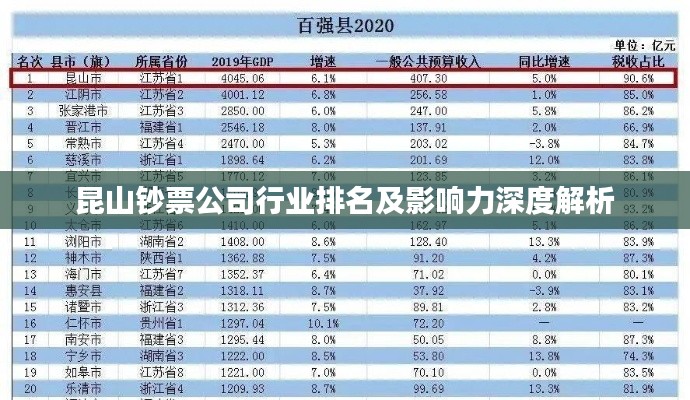 昆山钞票公司行业排名及影响力深度解析