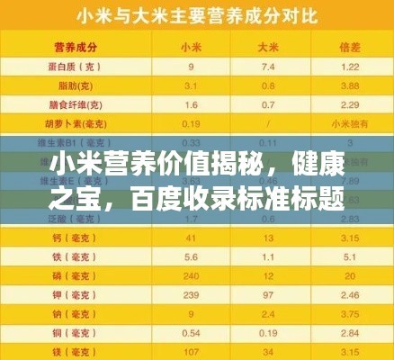 小米营养价值揭秘，健康之宝，百度收录标准标题