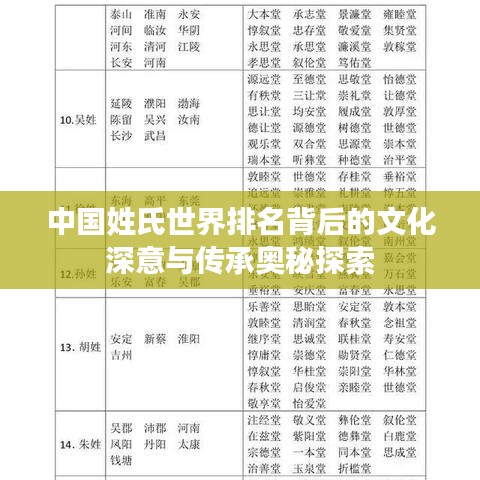 中国姓氏世界排名背后的文化深意与传承奥秘探索