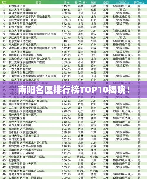 南阳名医排行榜TOP10揭晓！