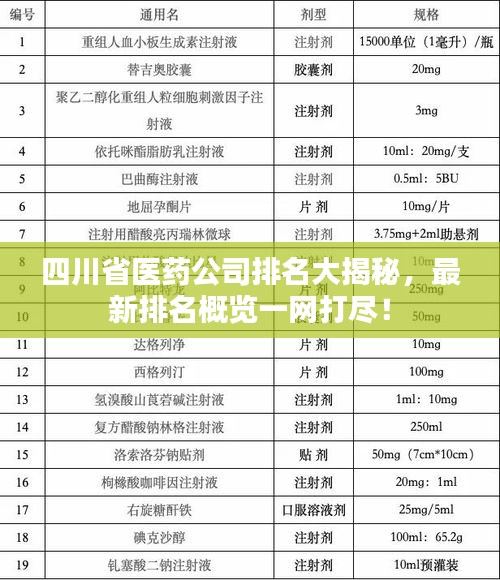 四川省医药公司排名大揭秘，最新排名概览一网打尽！