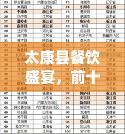 太康县餐饮盛宴，前十名大型饭店榜单揭晓！