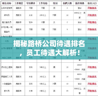 揭秘路桥公司待遇排名，员工待遇大解析！