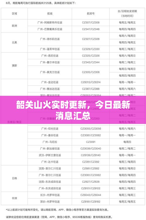 韶关山火实时更新，今日最新消息汇总
