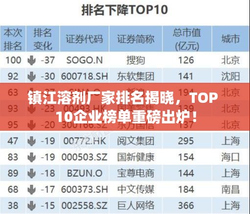 镇江溶剂厂家排名揭晓，TOP 10企业榜单重磅出炉！