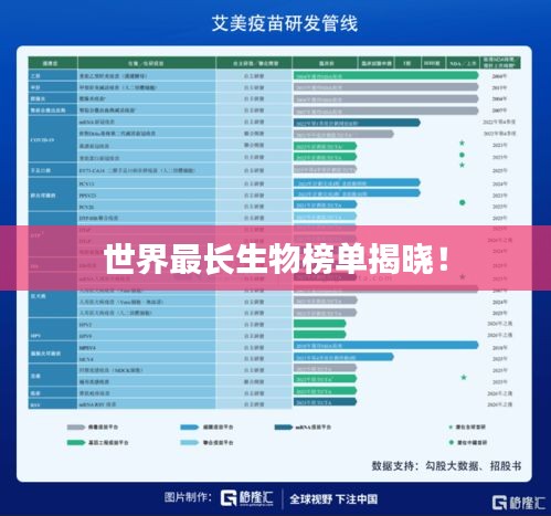 世界最长生物榜单揭晓！