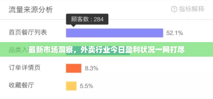 最新市场洞察，外卖行业今日盈利状况一网打尽