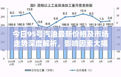 今日95号汽油最新价格及市场走势深度解析，影响因素大揭秘