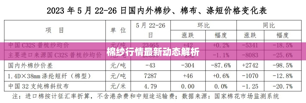 棉纱行情最新动态解析