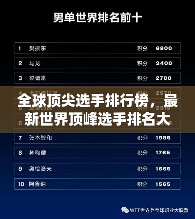 全球顶尖选手排行榜，最新世界顶峰选手排名大揭秘！