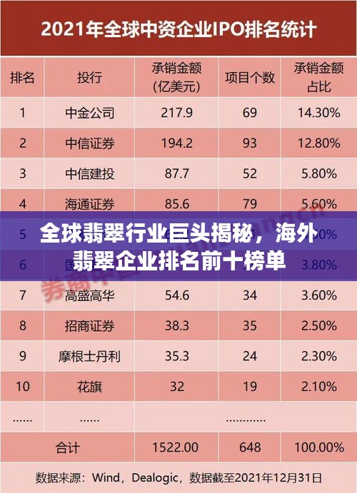 全球翡翠行业巨头揭秘，海外翡翠企业排名前十榜单