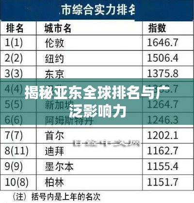 揭秘亚东全球排名与广泛影响力