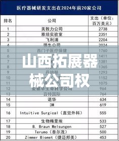 山西拓展器械公司权威排名榜单揭晓！