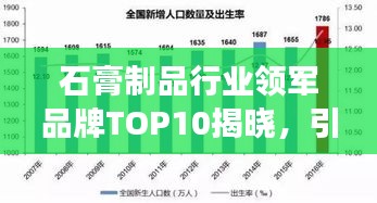 石膏制品行业领军品牌TOP10揭晓，引领行业潮流与发展趋势