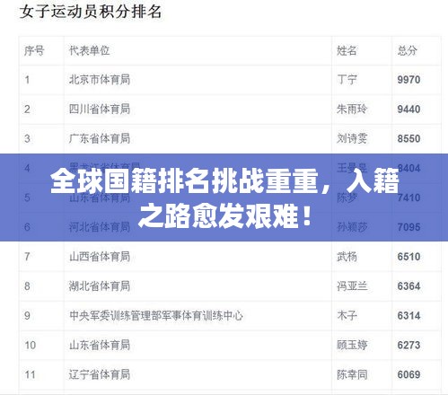 全球国籍排名挑战重重，入籍之路愈发艰难！