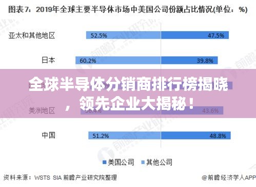 全球半导体分销商排行榜揭晓，领先企业大揭秘！