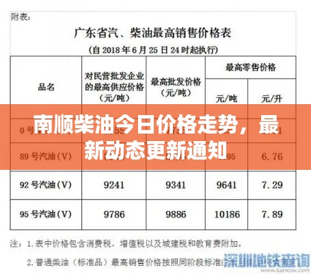 南顺柴油今日价格走势，最新动态更新通知