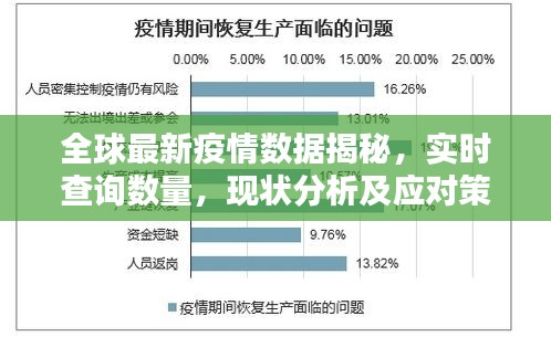 全球最新疫情数据揭秘，实时查询数量，现状分析及应对策略
