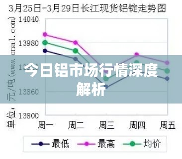 今日铝市场行情深度解析