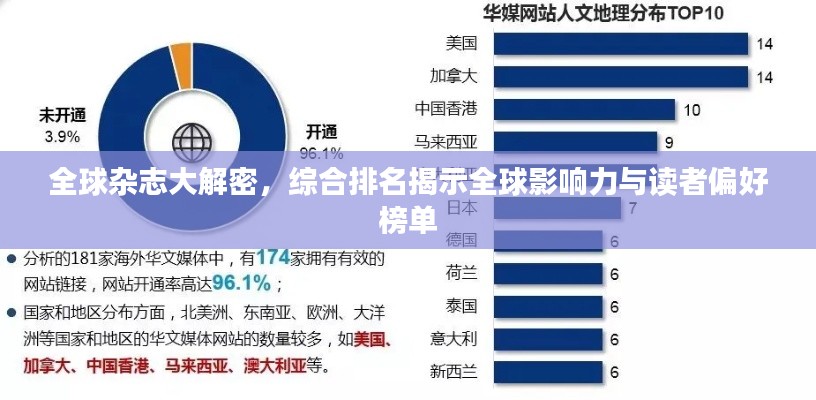 全球杂志大解密，综合排名揭示全球影响力与读者偏好榜单