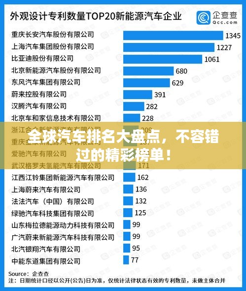 全球汽车排名大盘点，不容错过的精彩榜单！