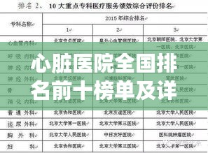 心脏医院全国排名前十榜单及详细介绍，权威解读！