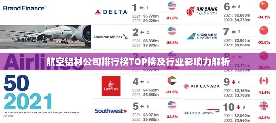 航空铝材公司排行榜TOP榜及行业影响力解析