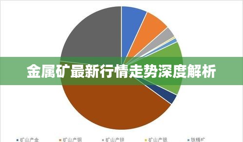 金属矿最新行情走势深度解析