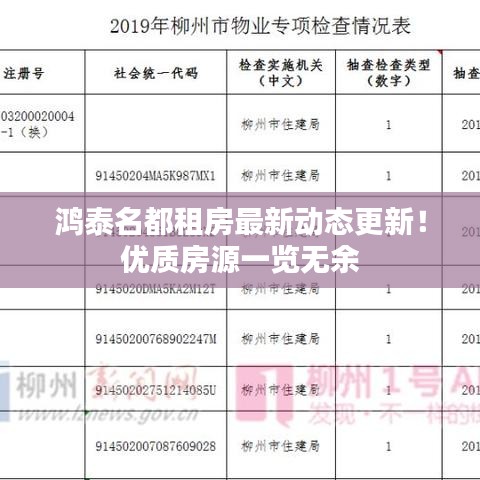 鸿泰名都租房最新动态更新！优质房源一览无余
