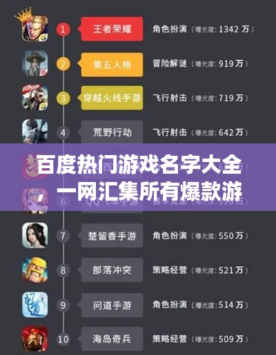 百度热门游戏名字大全，一网汇集所有爆款游戏名