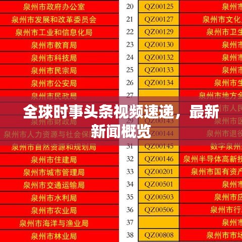 全球时事头条视频速递，最新新闻概览