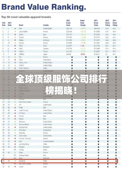 全球顶级服饰公司排行榜揭晓！