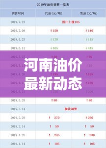 河南油价最新动态更新，今日油价走势一网打尽！