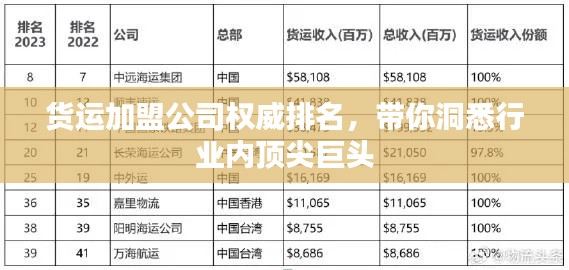 货运加盟公司权威排名，带你洞悉行业内顶尖巨头