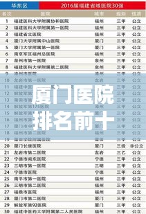 厦门医院排名前十榜单揭晓