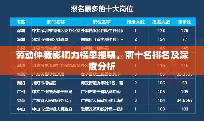 劳动仲裁影响力榜单揭晓，前十名排名及深度分析