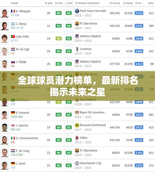 全球球员潜力榜单，最新排名揭示未来之星