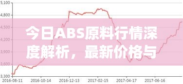 今日ABS原料行情深度解析，最新价格与市场走势分析