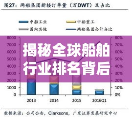 揭秘全球船舶行业排名背后的关键因素，行业巨头如何独占鳌头？