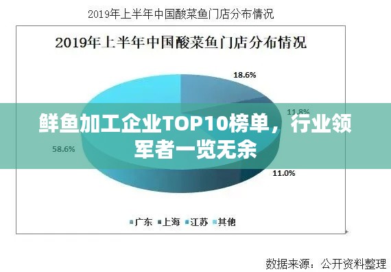 鲜鱼加工企业TOP10榜单，行业领军者一览无余