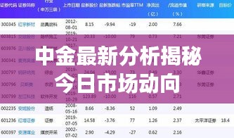 中金最新分析揭秘今日市场动向