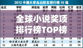 全球小说奖项排行榜TOP榜揭晓！